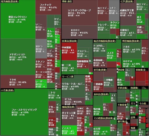 0121ヒートマップ