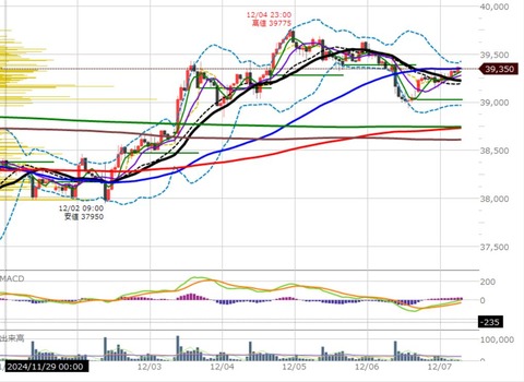 1209ナイトの1時間足チャート2