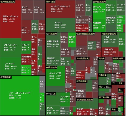 0413ヒートマップ