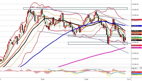 1030後場の日足チャートn
