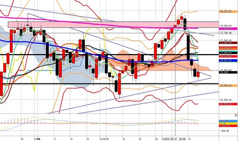 6月16日日経225先物後場の日足チャート