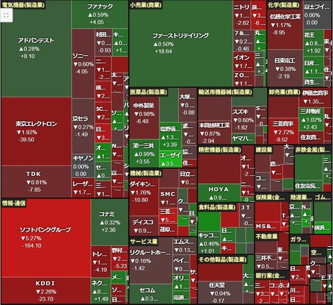 0903ヒートマップ