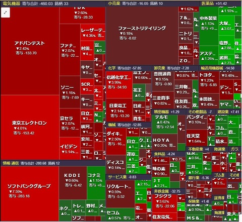 0108ヒートマップ