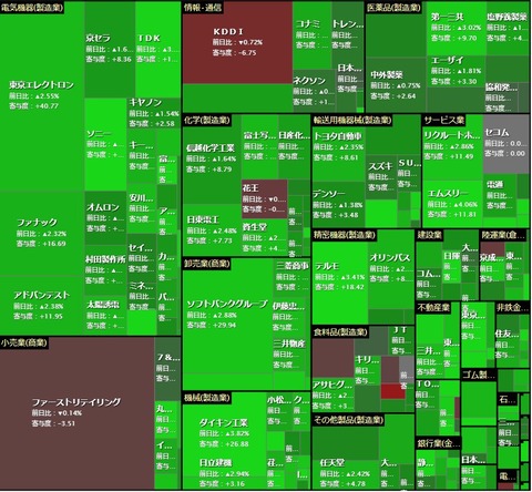 6月21日 日経寄与度