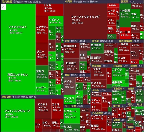 1203ヒートマップ