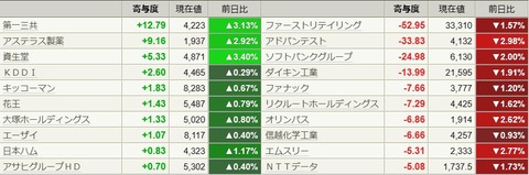 1023日寄与度