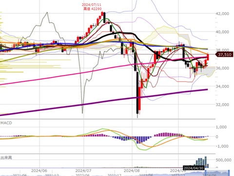 0920ナイトの日足チャート２