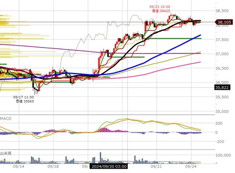 0924ナイトの1時間チャート2