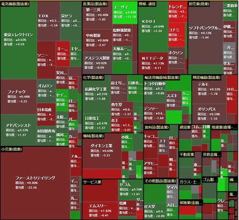 11月30日ヒートマップ