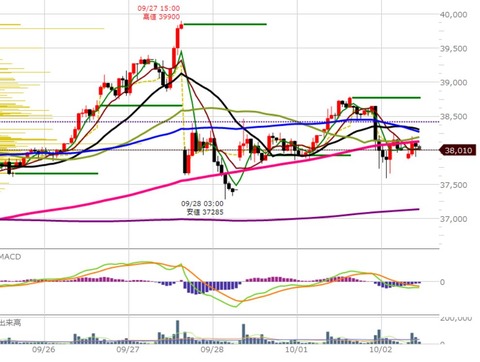 1002前場の1時間チャート2