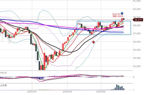 06019ナイトの日足チャート
