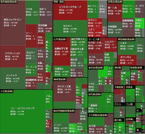 0328ヒートマップ