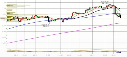 0523後場の30分足チャート
