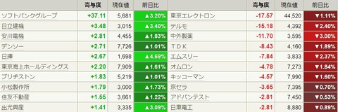 7月26日　日経寄与度10