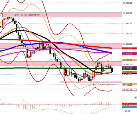 4月26日 日経225先物後場1時間足チャート