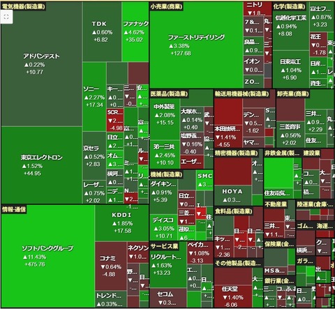 1009ヒートマップ