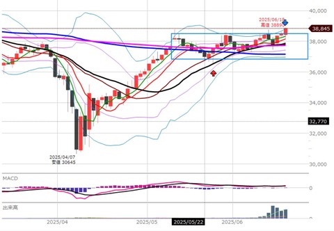 06018後場の日足チャート