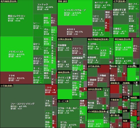 0122ヒートマップ