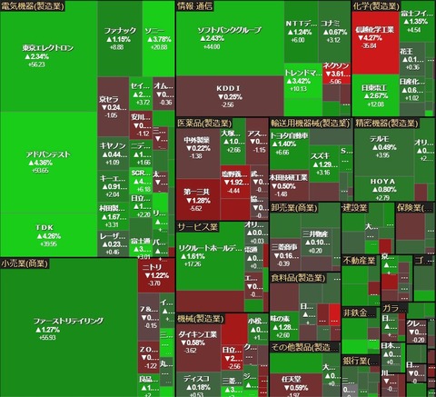 0129ヒートマップ
