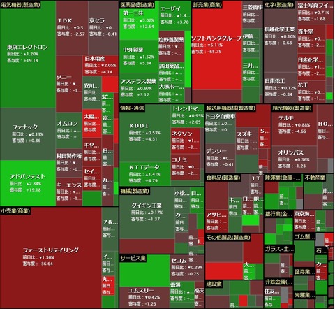 0208ヒートマップ