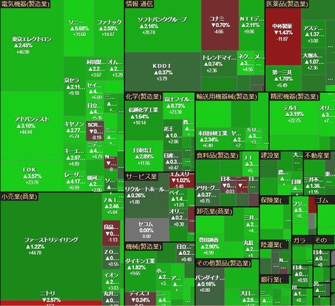 0423ヒートマップ