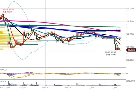 0210ナイトの1時間足チャート