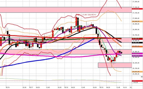 5月19日 日経先物後場の1時間足チャート