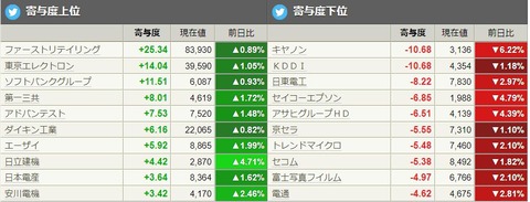 10月27日寄与度