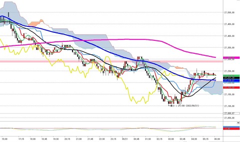 9月21日日経225先物ナイトの5分足チャート