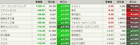 0605日寄与度