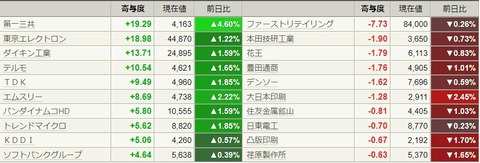 8月25日日経寄与度