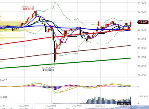 1106後場の日足チャート2