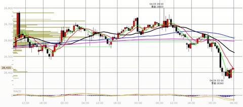 0426ナイトの30分足チャート