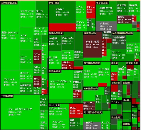5月13日 日経寄与度