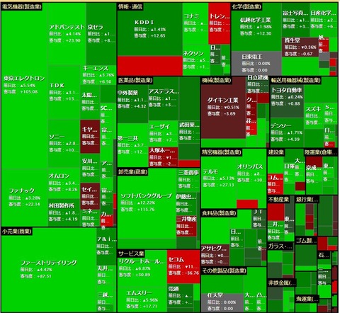 5月13日　日経寄与度