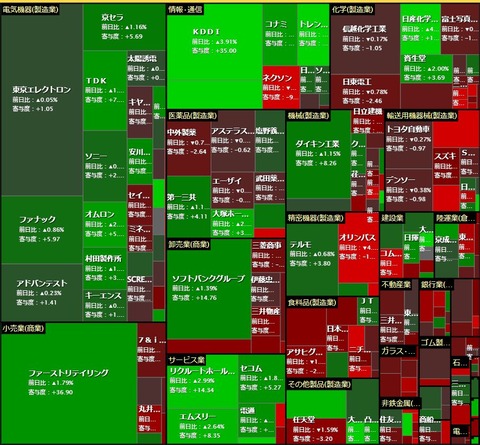 5月16日 日経寄与度