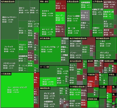 7月5日　ヒートマップ
