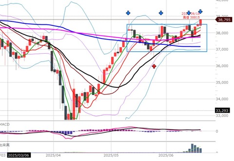 06018前場の日足チャート