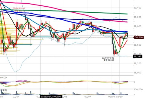 0210後場の1時間足チャート