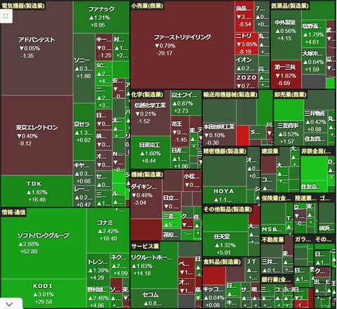 0805ヒートマップ