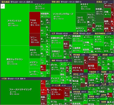 0113ヒートマップ