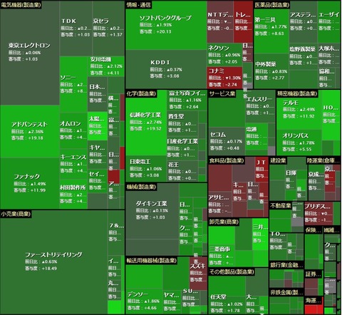 0331ヒートマップ