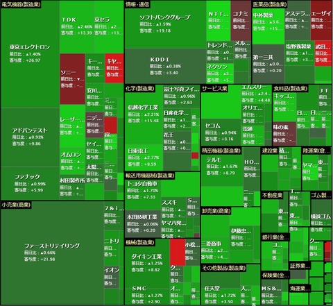 1027ヒートマップ