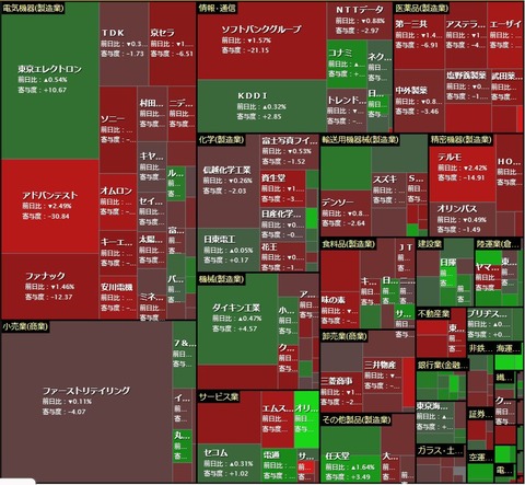 0627ヒートマップ