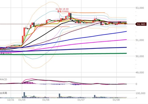 0108ナイトの1時間足チャート