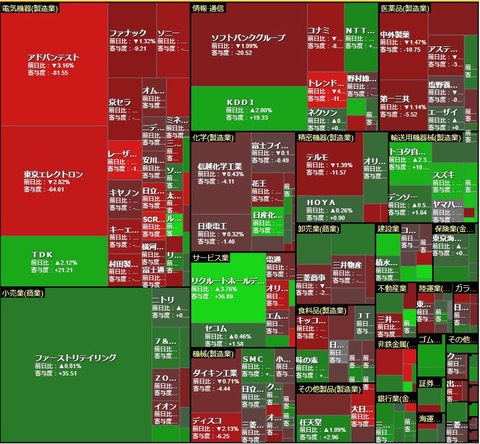 1112ヒートマップ1