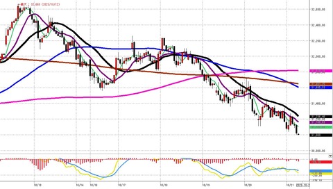 1021ナイトの1時間足チャート