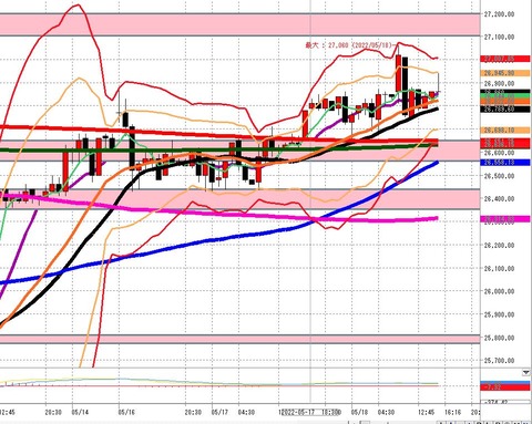 5月18日 日経225先物後場の1時間足チャート