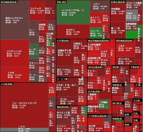 0911ヒートマップ1