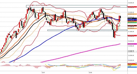 1013前場の日足チャート